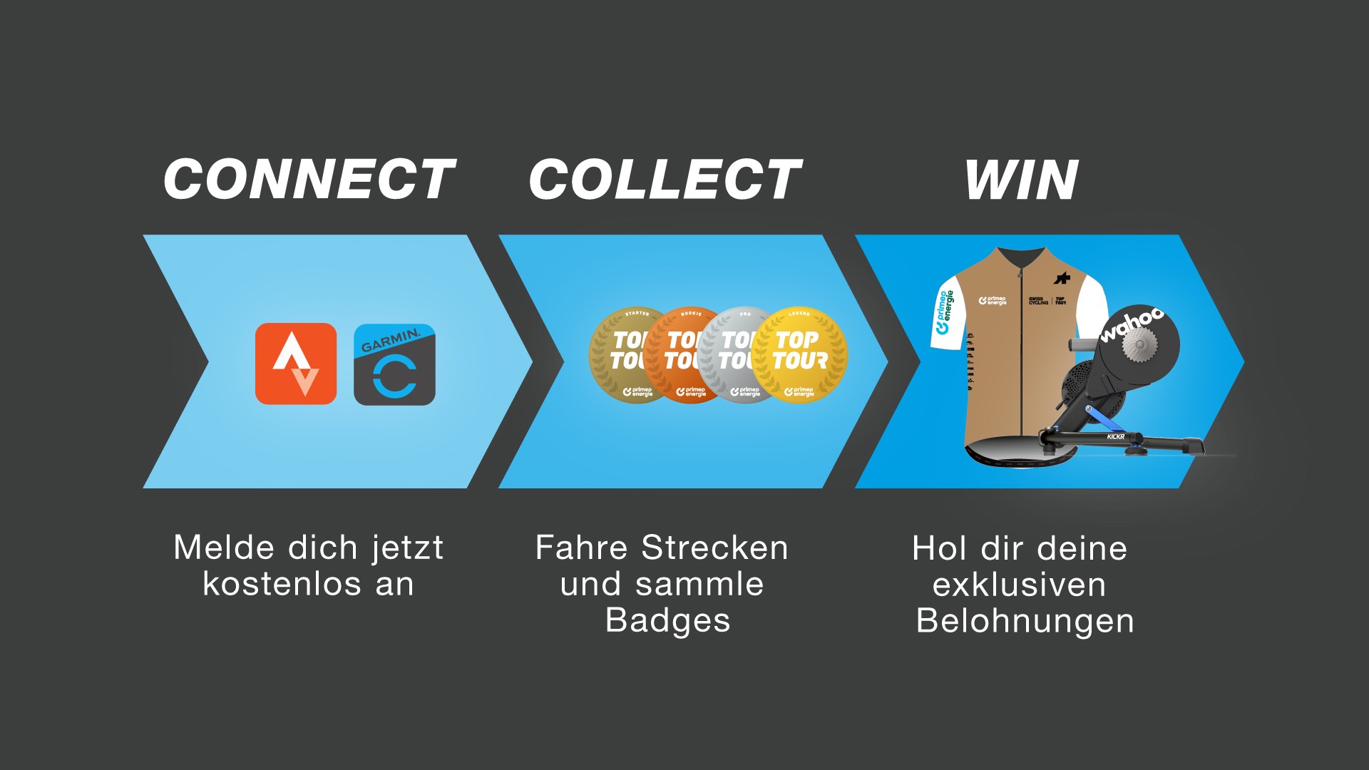 Bild: Swiss Cycling Top Tour Challenge